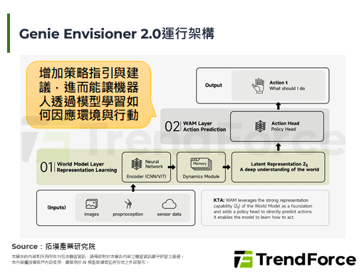 從「理解世界」到「生成世界」，