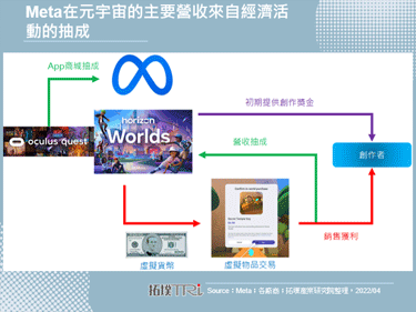 Meta宣布進行Horizon Worlds的虛擬交易新功能測試，並且發送創作獎金