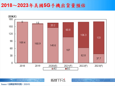 【精華】從CES 2020 Keynote看大廠布局