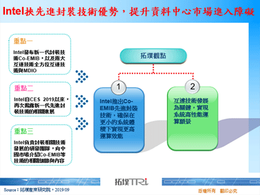 Intel挾先進封裝技術優勢，提升資料中心市場進入障礙