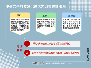 甲骨文將於歐盟地區大力部署雲端服務