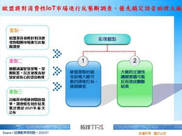 歐盟將對消費性IoT市場進行反壟斷調查，優先鎖定語音助理大廠