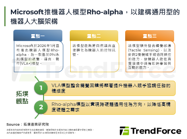 Microsoft推機器人模型