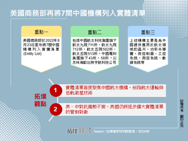 美國商務部再將7間中國機構列入實體清單