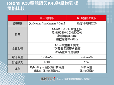 Redmi K50系列蓄勢待發，電競版本先行