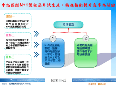 中芯國際N+1製程晶片試生產，精進技術提升良率為關鍵
