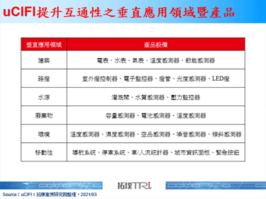 uCIFI聯盟推出數據模型著眼智慧城市互通性，認證成本為發展關鍵