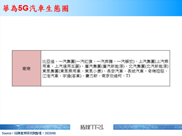 比亞迪「漢」將為全球首款搭載華為5G技術量產車
