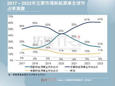 面臨生存壓力，歐洲三大車廠破天荒合作以強化新能源車競爭力