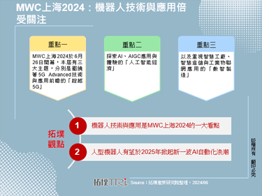 MWC上海2024：機器人技術與應用倍受關注