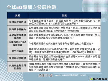 印度電信部針對5G專網頻譜進行