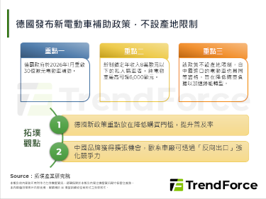 德國發布新電動車補助政策，不設