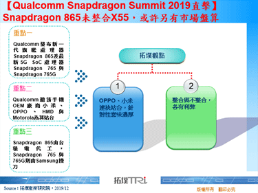 【Qualcomm Snapdragon Summit 2019直擊】Snapdragon 865未整合X55，或許另有市場盤算