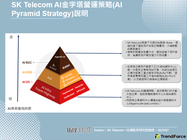 SK Telecom推出韓國專