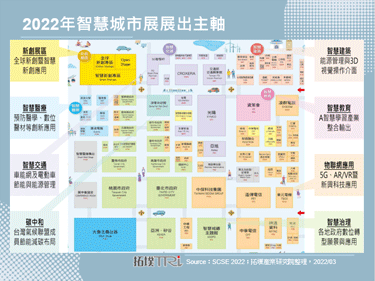 2022年智慧城市展聚焦轉型契機，碳中和與元宇宙入列