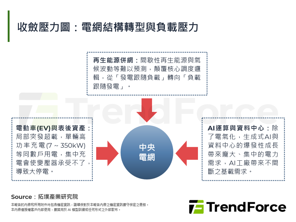 邊緣AI與IT/OT跨界：智慧電網之數位革命