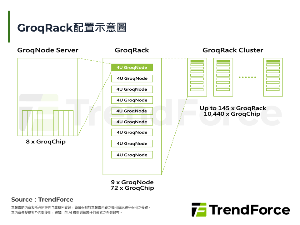 GroqRack配置示意圖