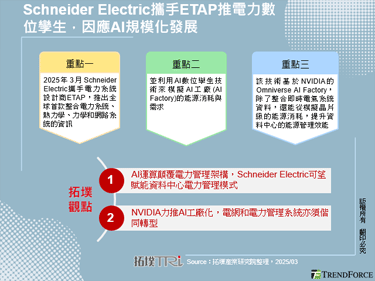 Schneider Electric攜手ETAP推電力數位孿生，因應AI規模化發展