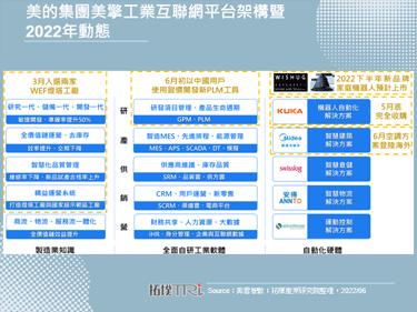 美的集團發布2025年策略規劃，以軟帶硬從製造全面升級智造