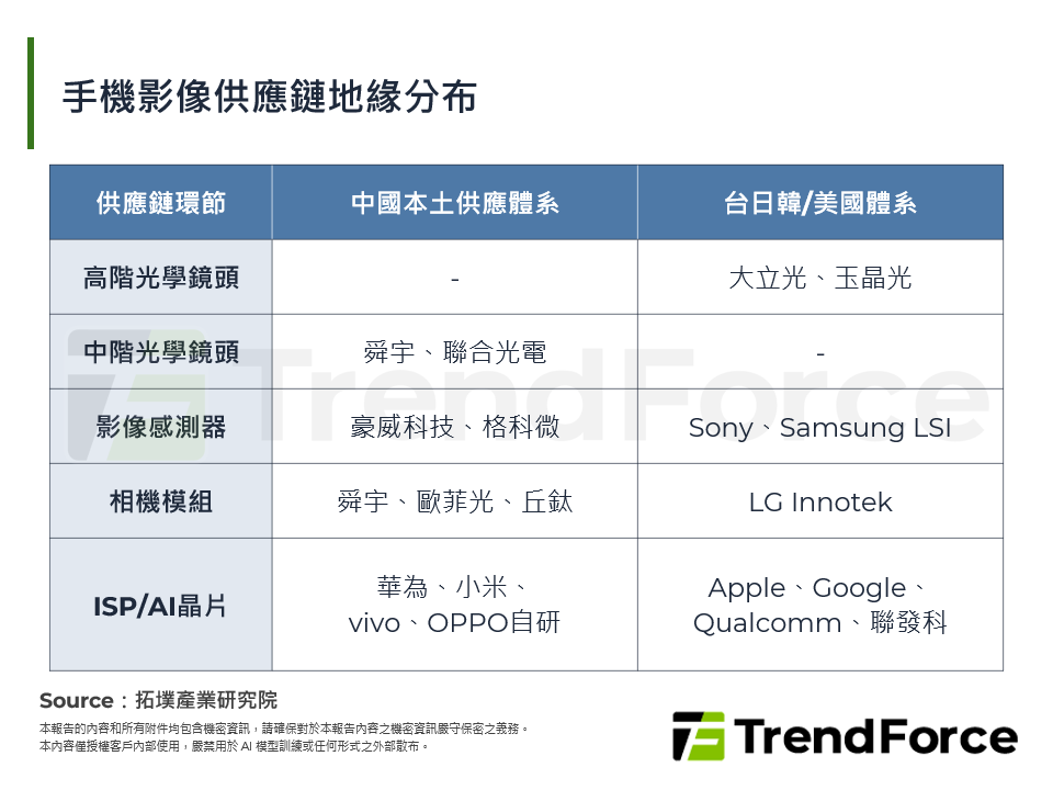 手機影像供應鏈地緣分布