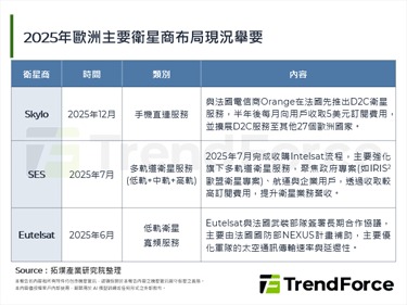 Skylo攜手Orange，首