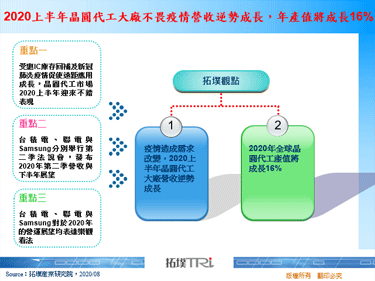 2020上半年晶圓代工大廠不畏疫情營收逆勢成長，年產值將成長16%