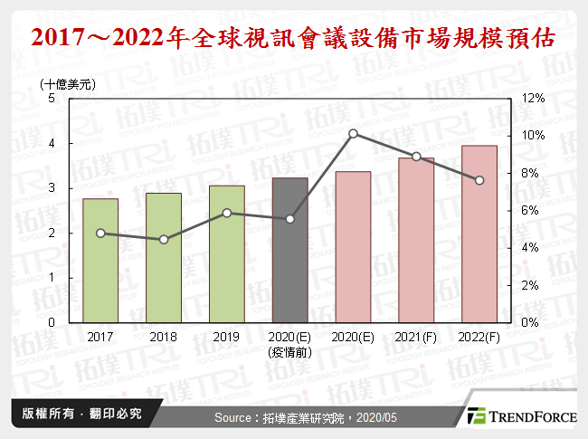 新冠肺炎疫情下，視訊會議設備產業發展分析