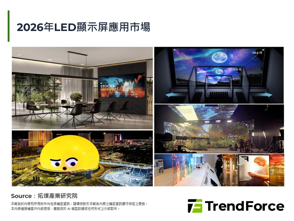 2026年LED顯示屏應用市場