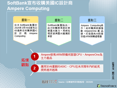 SoftBank宣布收購美國IC設計商Ampere Computing