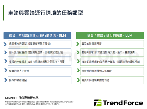 FEV與Microsoft部署