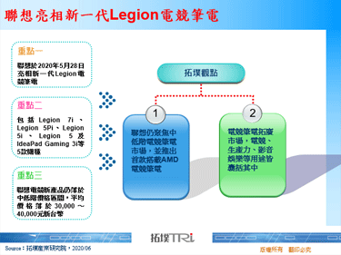聯想亮相新一代Legion電競筆電