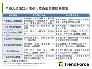 中國發改委警示人型機器人產業過