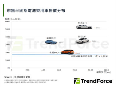 上汽於產銷管道積極布局，有望領