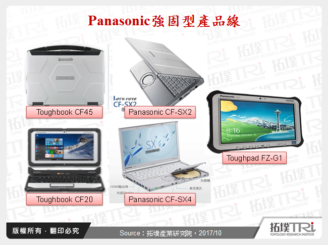 Panasonic強固型產品線