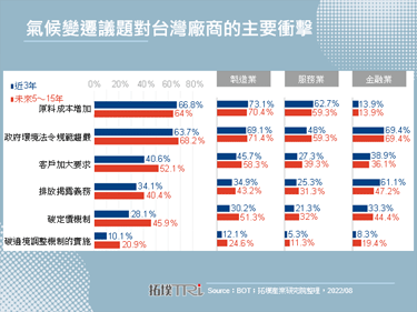 【精華】台灣IPC產業於淨零時代之策略布局與商機