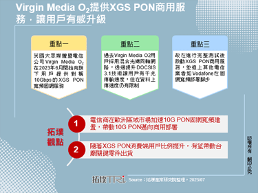 Virgin Media O2提供XGS PON商用服務，讓用戶有感升級