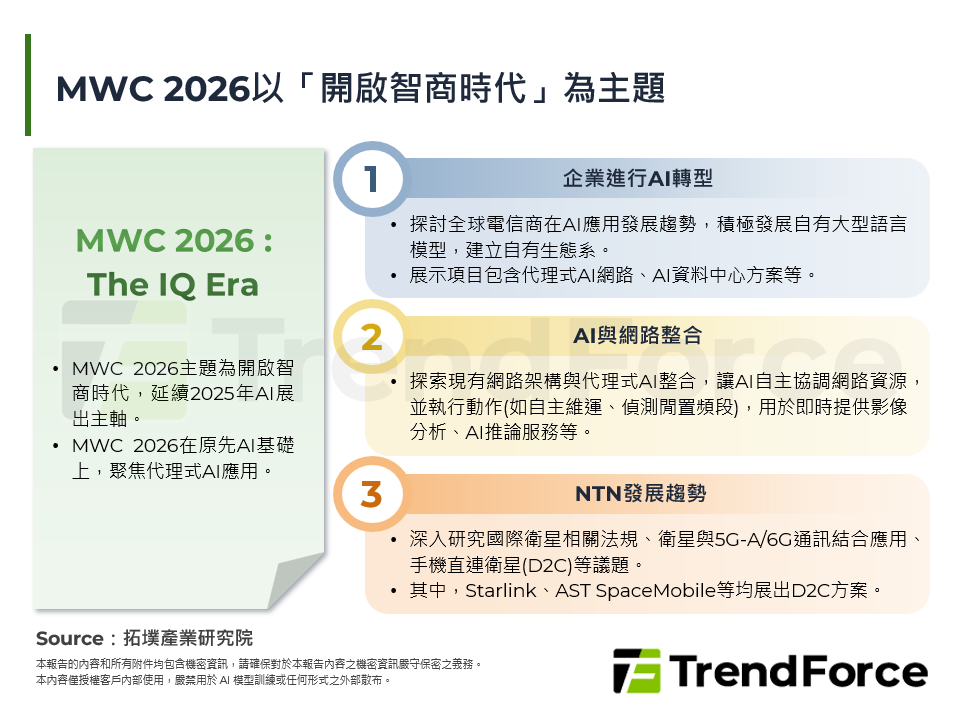 MWC 2026以「開啟智商時代」為主題