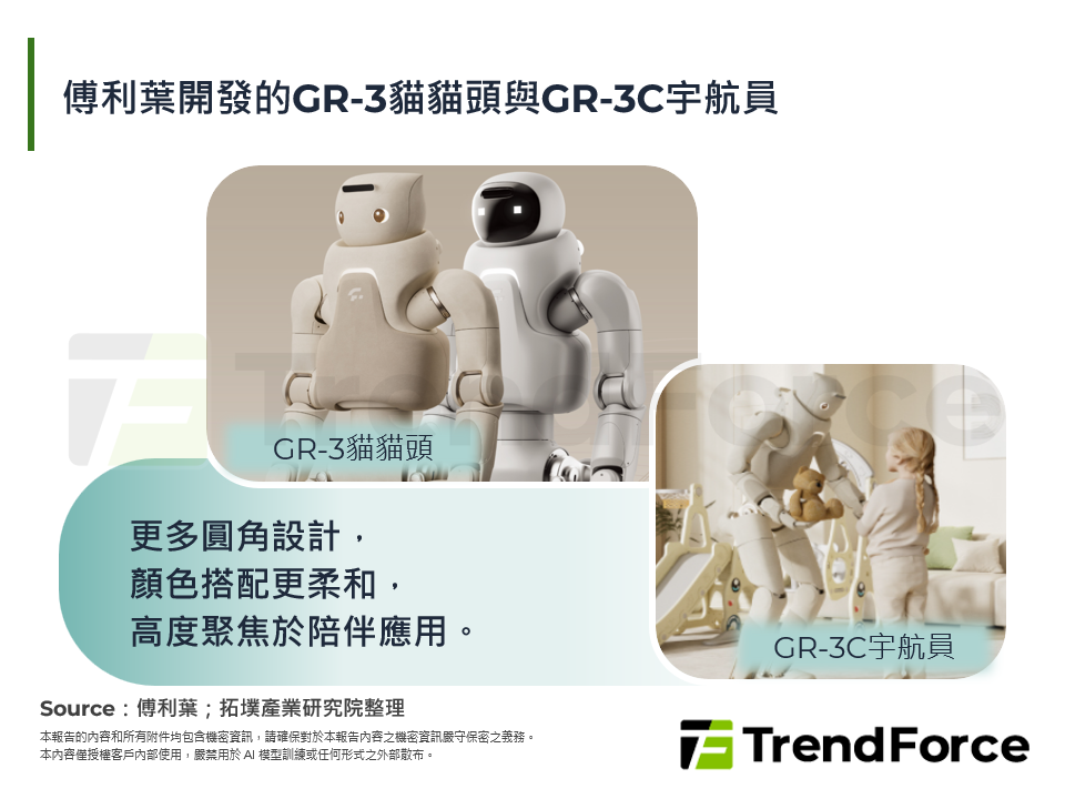 傅利葉開發的GR-3貓貓頭與GR-3C宇航員