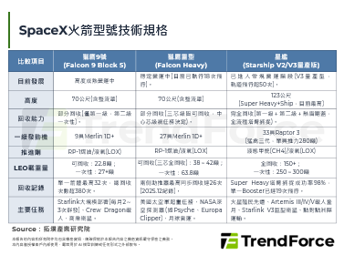 從星艦到Grok：SpaceX