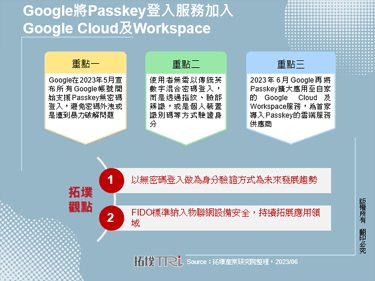 Google將Passkey登入服務加入Google Cloud及Workspace