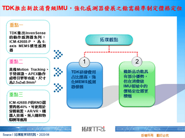 TDK推出新款消費級IMU，強化感測器發展之餘需精準制定價格定位