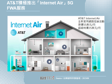 美國電信運營積極拓展5G FWA，2023年第二季用戶持續成長