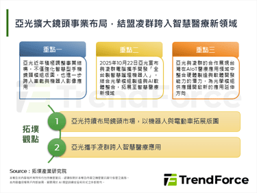 亞光擴大鏡頭事業布局，結盟凌群
