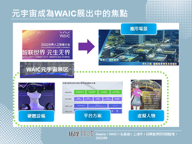 上海舉辦2022世界人工智能大會，元宇宙成為重點議題