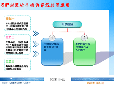 SiP封裝於手機與穿戴裝置應用