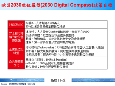 歐盟規劃2022年9月推出歐洲數位身份錢包