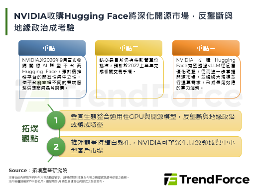 NVIDIA收購Hugging