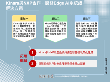 Kinara與NXP合作，開發Edge AI系統級解決方案