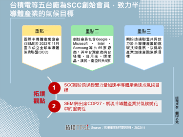 台積電等五台廠為SCC創始會員，致力半導體產業的氣候目標