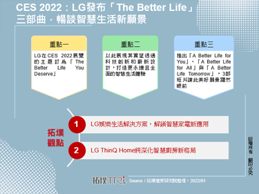 CES 2022：LG發布「The Better Life」三部曲，暢談智慧生活新願景